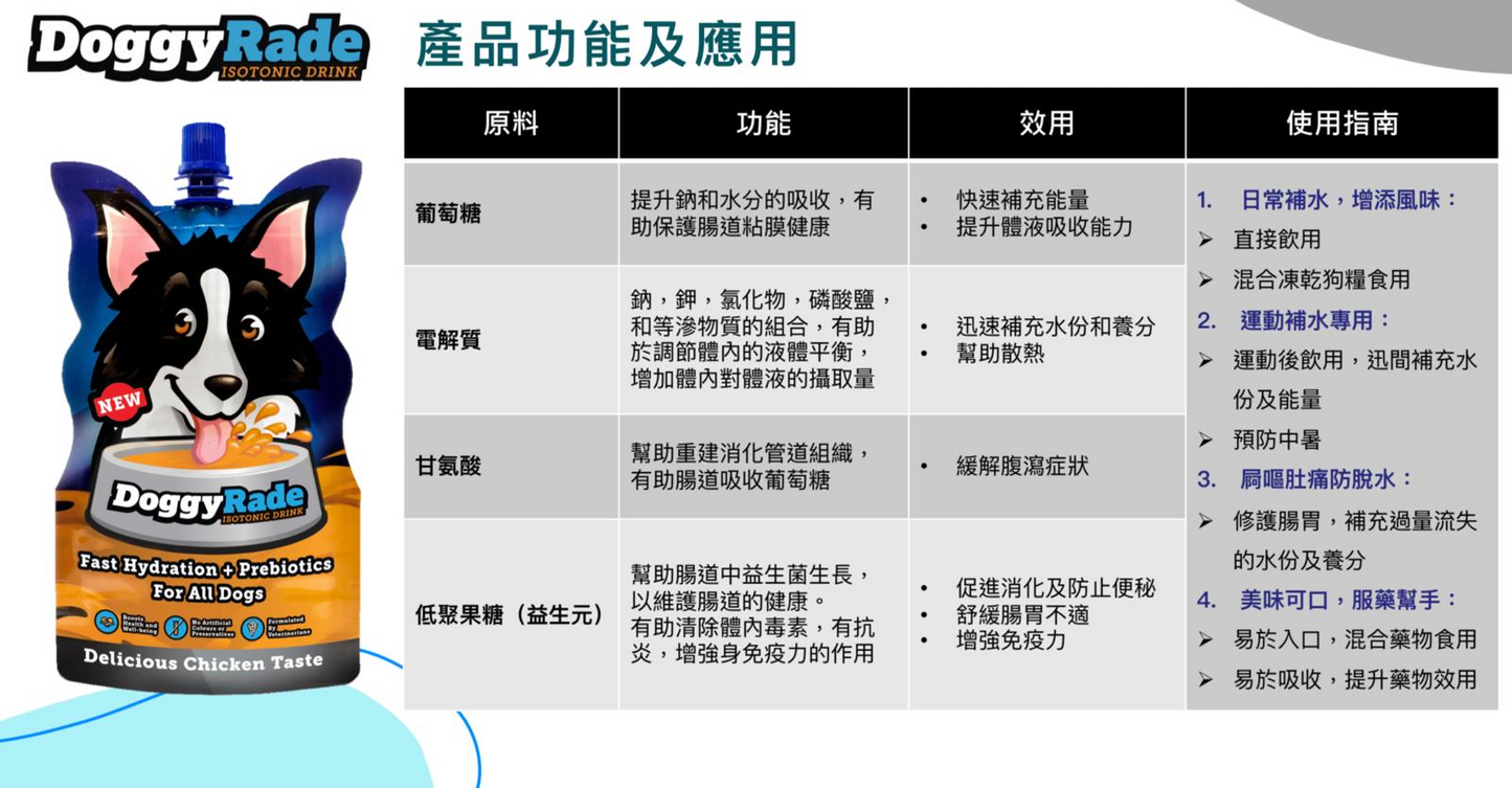 DOGGYRADE - 營養補水飲料