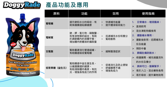 DOGGYRADE - 營養補水飲料